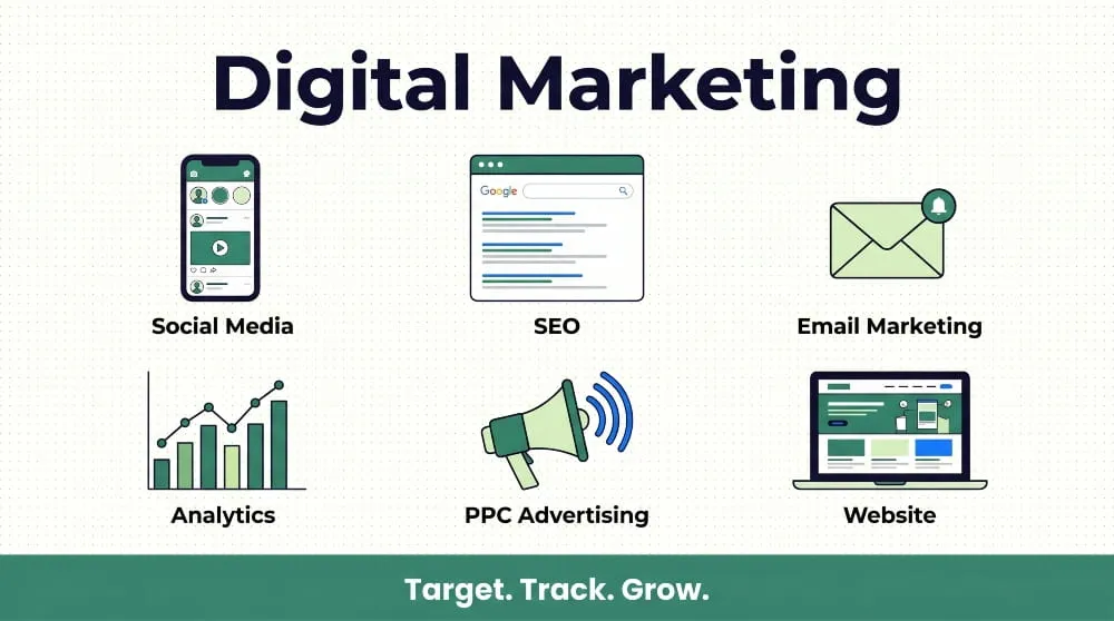 Digital Marketing Pakistan