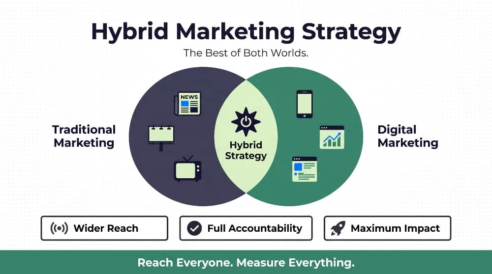 Hybrid Strategy