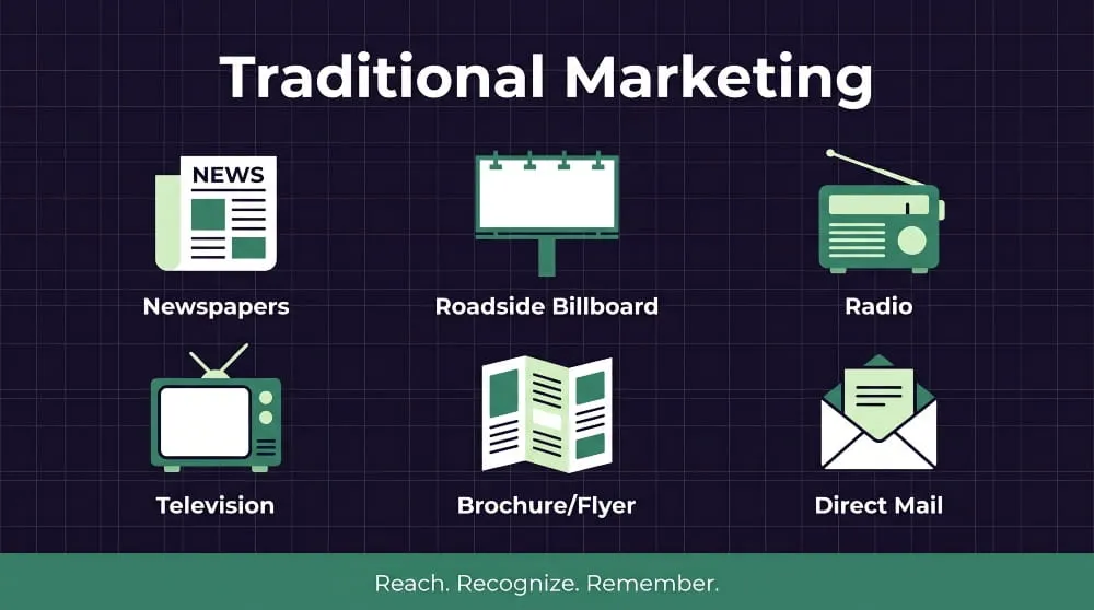 Traditional Marketing Pakistan